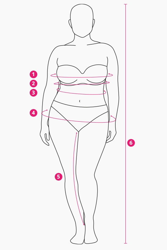 Taking Measurements Correctly