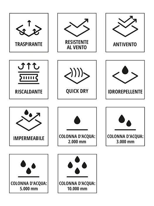 Collage of all the icons of the eleven functions from Ulla Popken's Hyprar jackets.