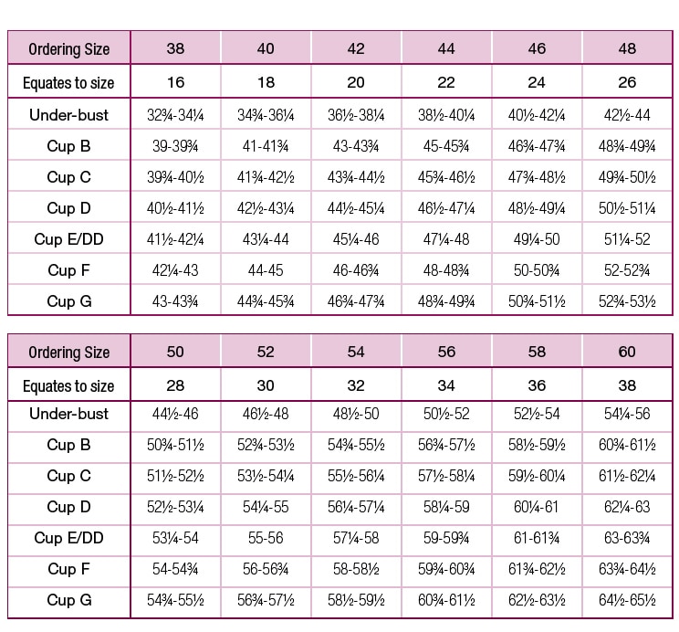 Bust Size To Cup Size Chart